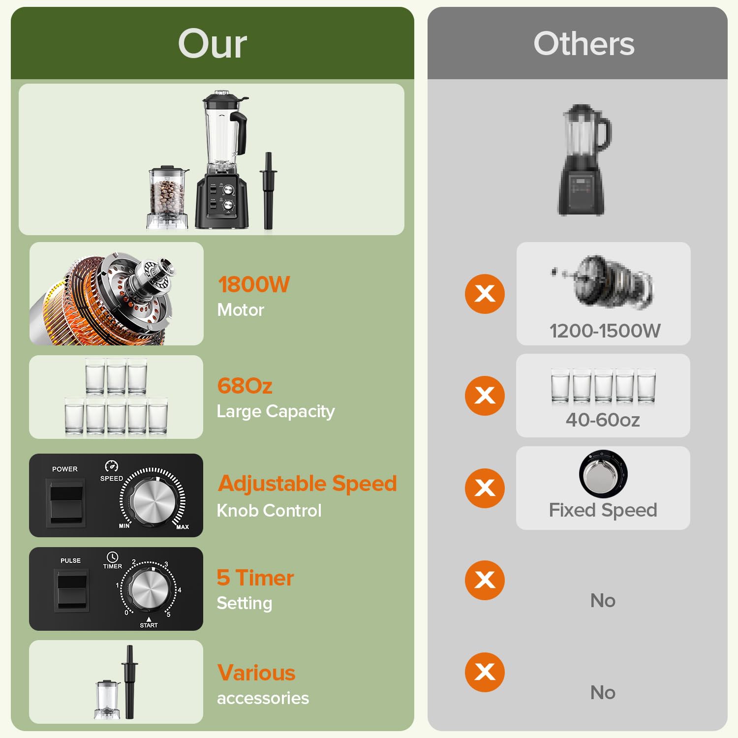 Licuadoras para cocina, combinación de licuadora y molinillo, licuadora para batidos, jarra de 68 onzas para triturar hielo, puré y fruta congelada con limpieza autónoma, sin BPA, color negro