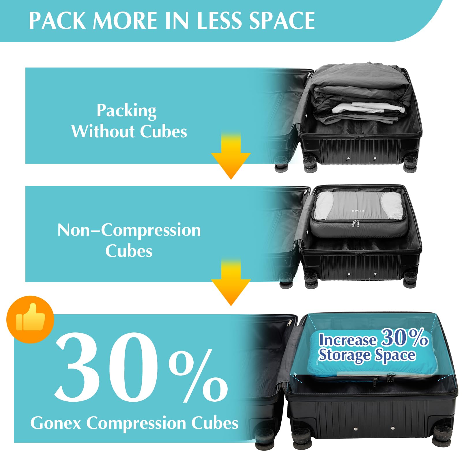 Gonex Compression Packing Cubes, 3pcs/4pcs Expandable Storage Travel Luggage Bags Organizers
