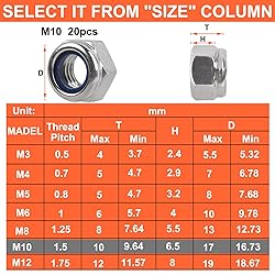 M10 x 1.5 mm Lock Nuts - 20PCS Nylon Insert Hex