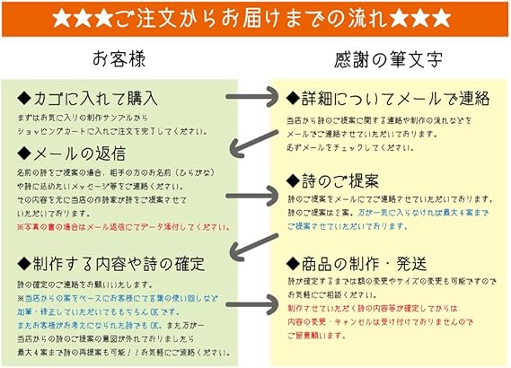 Amazon 誕生日プレゼント 女性 ランキング 30代 ｓ ｓｕｎｓｈｉｎｅ 福詩家たろう Bタイプ 置物 オブジェ オンライン通販