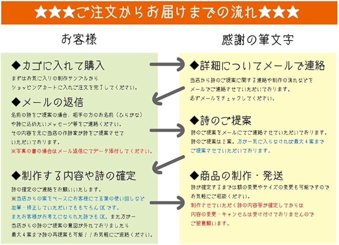 Amazon 誕生日プレゼント 女性 ランキング 30代 ｓ ｓｕｎｓｈｉｎｅ 福詩家たろう Bタイプ 置物 オブジェ オンライン通販