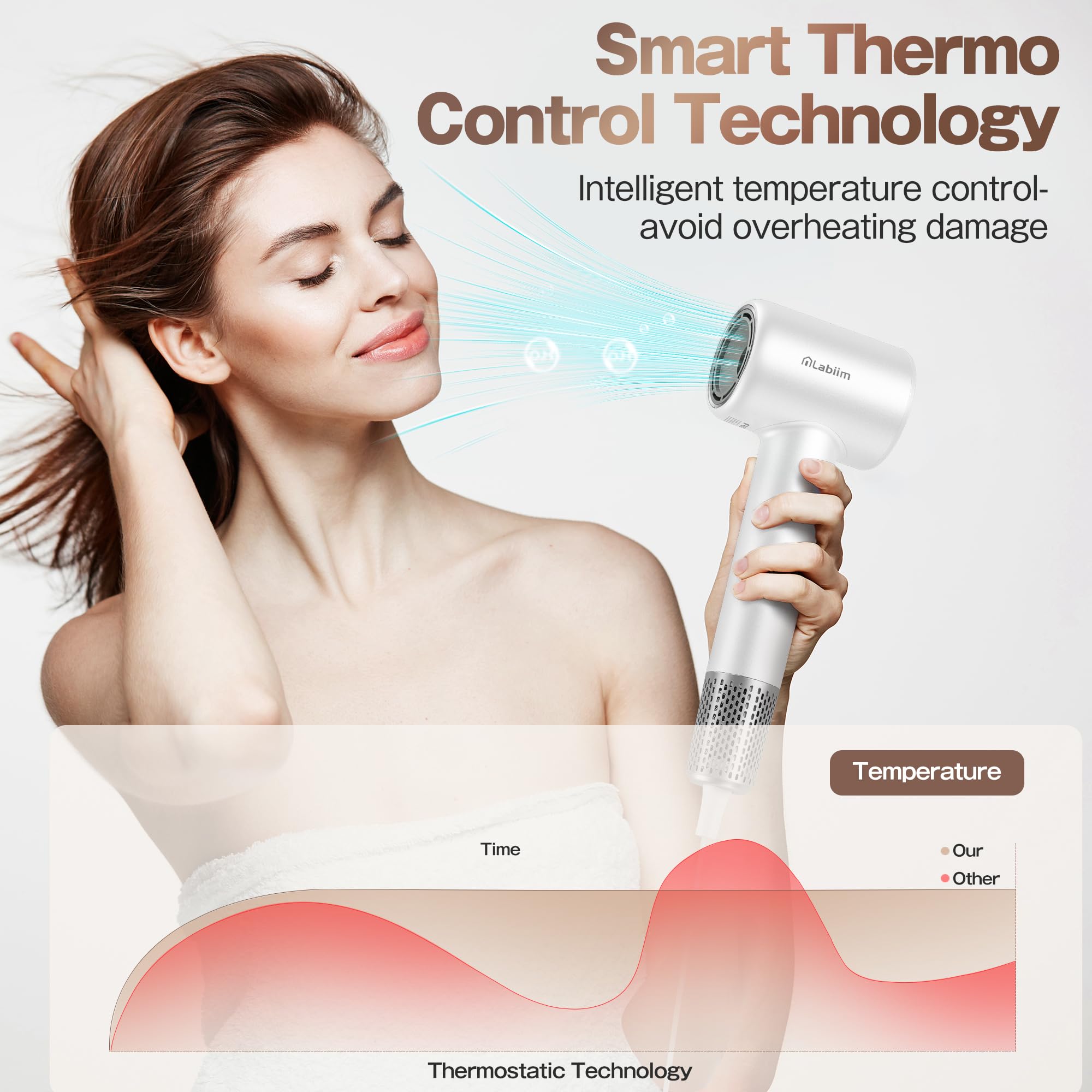Hair Dryer, High-Speed Ionic Low Noise Blow Dryer with Brushless Motor for Fast Drying, Thermo-Control Quiet Compact Hair Blow Dryer, Hairdryer with 1 Nozzle Attachments for Home Salon Travel