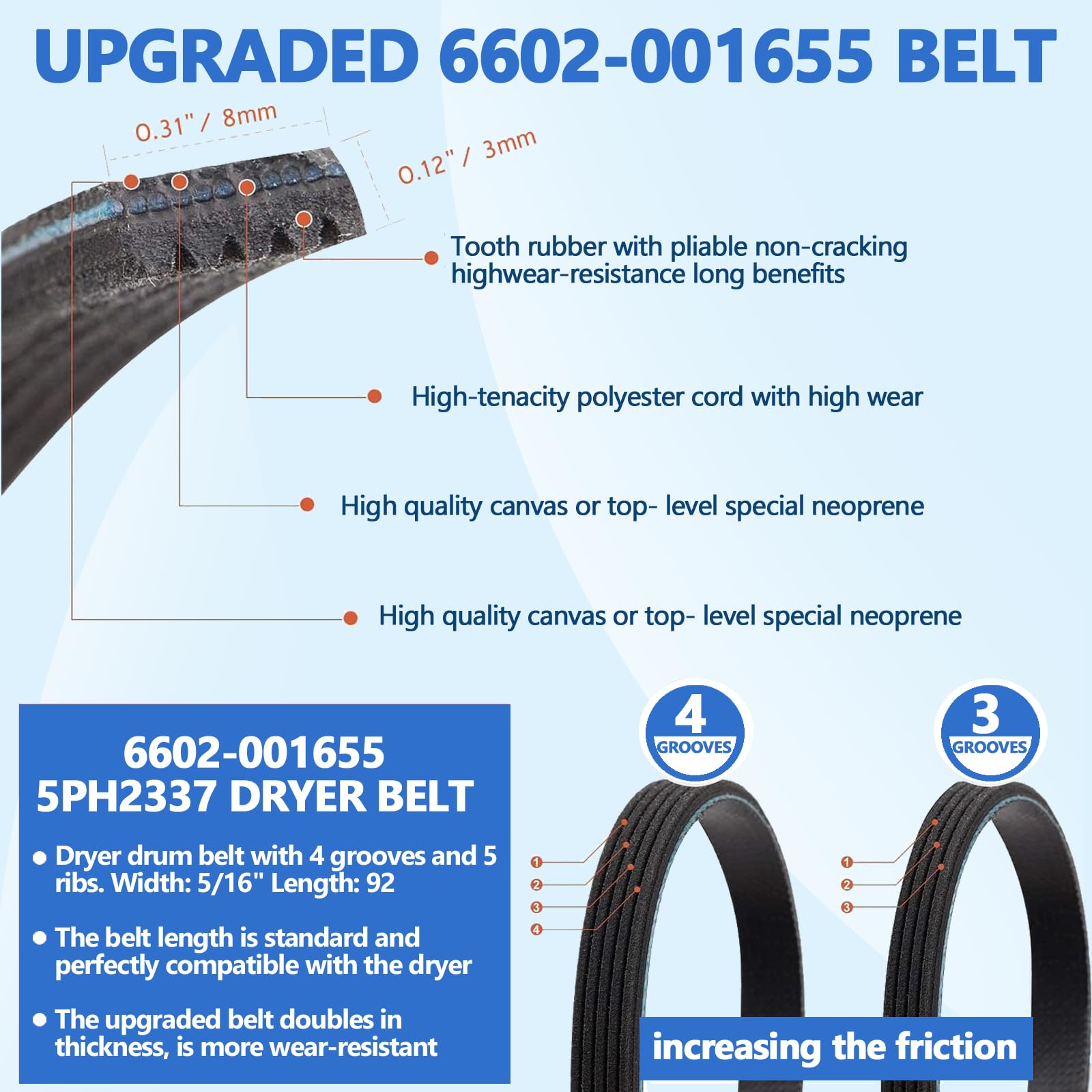 【Upgraded】Dryer Roller Replacement Part for Samsung DV42H5000EWA3 DV45H7000EWA2 DV48H7400EWA2 DV42H5200EPA3 DV40J3000EWA2, DC97-16782A Dryer Roller DC93-00634A Idler Pulley 6602-001655 Dryer Belt Kit