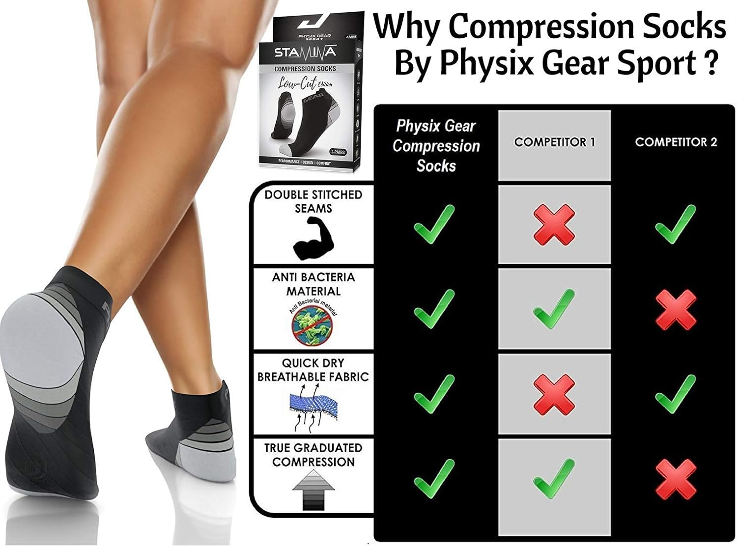 Physix Gear Sport Compression Running Socks for Men & Women - Best for Plantar Fasciitis & Stamina: Clothing