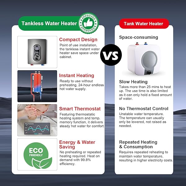 LECLOC MINI TANKLESS UNDER SINK INSTANT HOT WATER HEATER ELECTRIC 3KW 120V PLUG-IN, ENLARGED LED DIGITAL DISPLAY, KNOB CONTROL, IPX4, MULTIPROTECTIVE, 30-55℃ THERMOSTATIC ON DEMAND WATER HEATER, GRAY