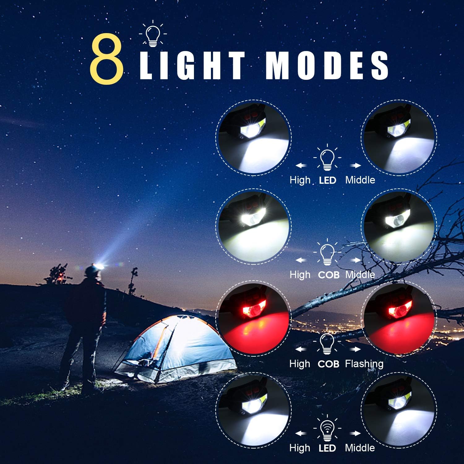Headlamp Flashlight, IKAAMA 1100 Lumen Rechargeable LED Head lamp with Red Light, 2 Pack Ultra-Light Bright Waterproof Headlight, 8 Modes Work Light for Outdoors Camping Running Biking Fishing - - 