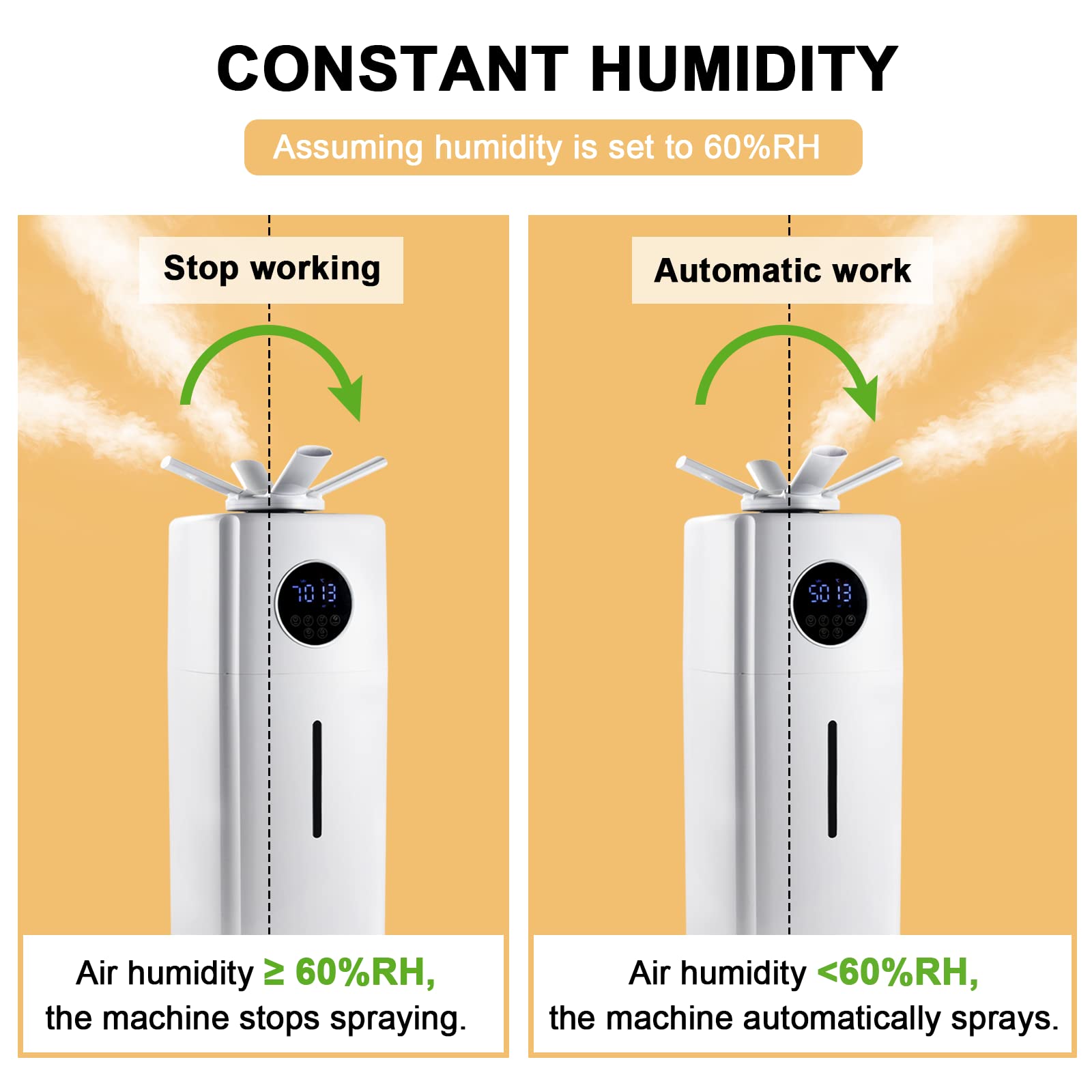 Commercial Industrial Humidifier Whole House Humidifier 5.5Gals Water Tank Max 2000ml/h Mist Output Top Filling Humidifier for Plant Large Greenhouse 110V