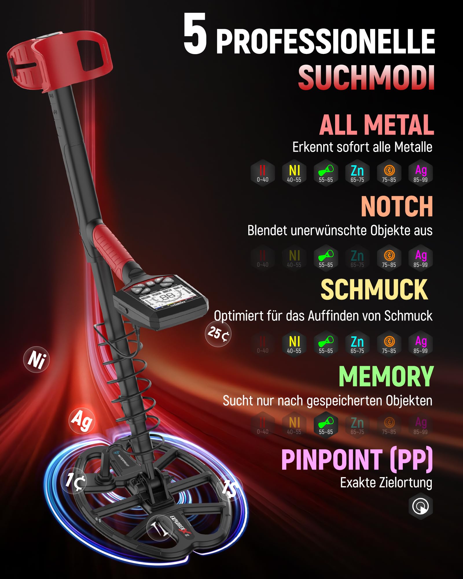 KAIWEETS Metalldetektor Profi, wasserdichte Doppel-D-Spule, 5 Modi Goldsuchgerät mit Upgrade Teleskopstange, Wiederaufladbarer Akku, Pinpointer, Verbesserter Grabungsmesser, Regenabdeckung (Rot) 2