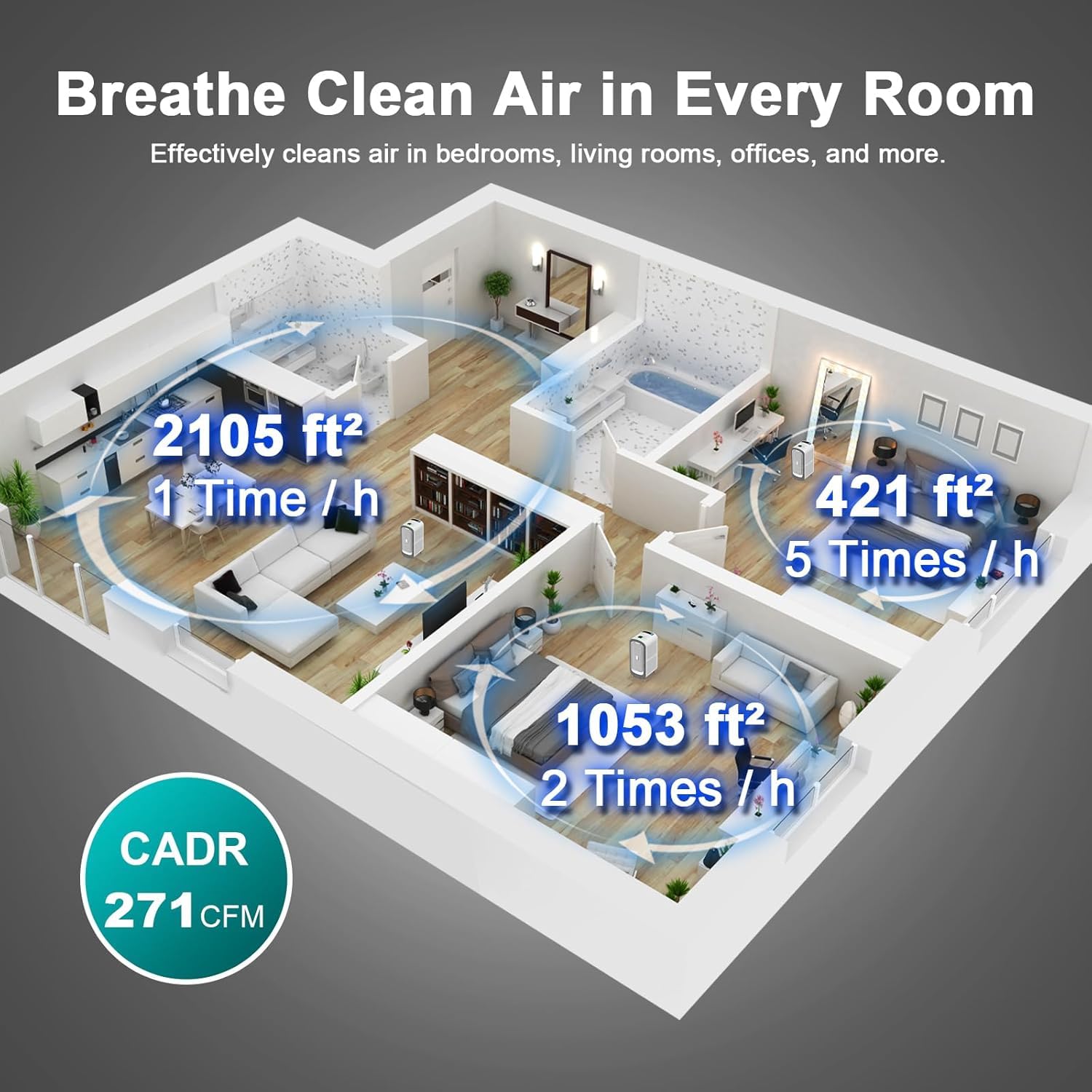 Jafända Air Purifier JF500 with 4 HEPA 13 Activated Carbon Filters Up to 2105ft², Air Cleaner 22dB Sleep Mode for Home Bedroom Large Room Pets Smokers, Removes 99.97% Mold Odor Dander Allergies