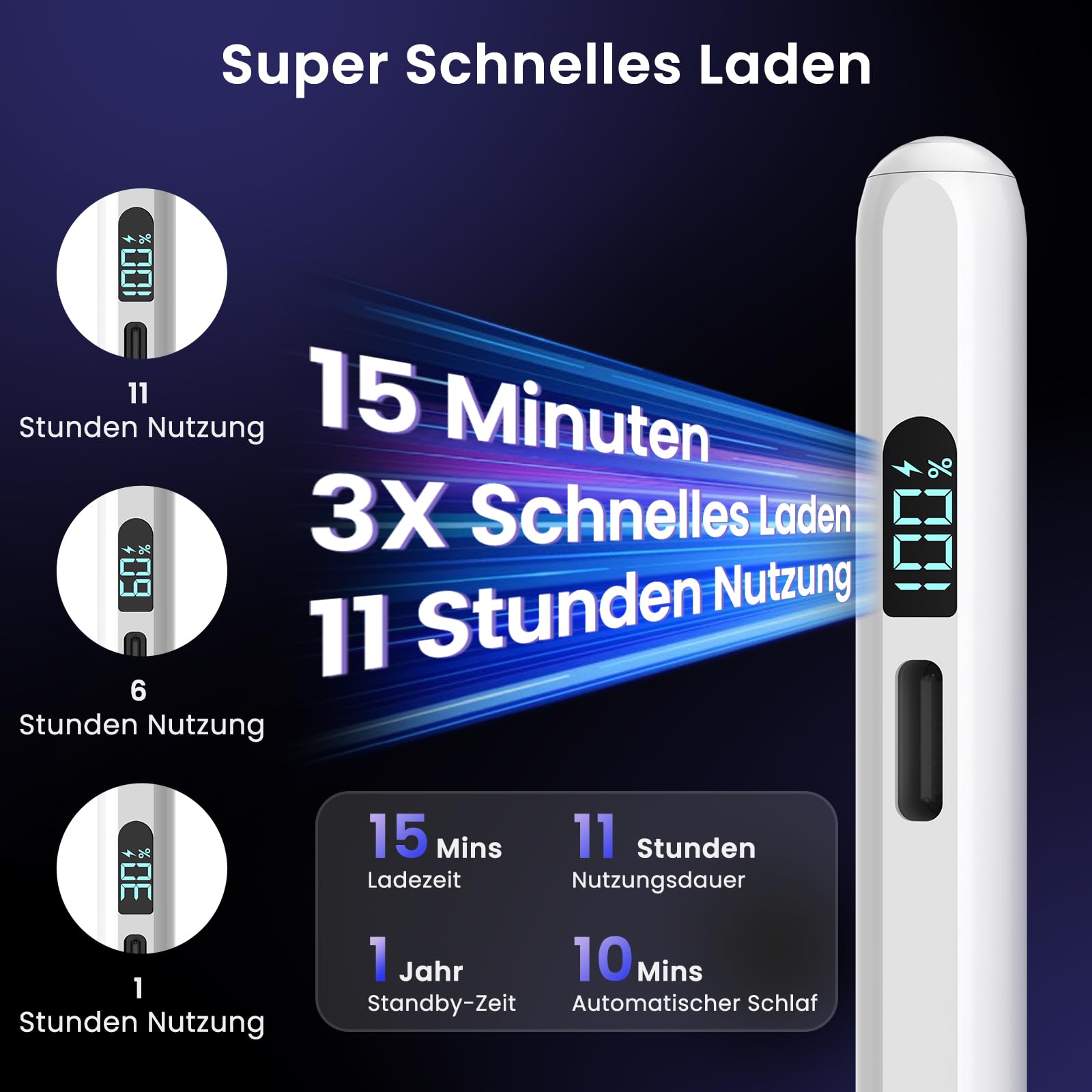 Mixoo Stylus Pen für iPad Apple2018-2026 ipad Stift 3X Schnelleres Laden/Arbeit11st. Handflächenablehnung/Neigungssensitivität,Kompatibel mit iPad11(A16)/10/9/8/7/6,Pro11/12.9/13'',Air3-5/Mini5/6/7 3
