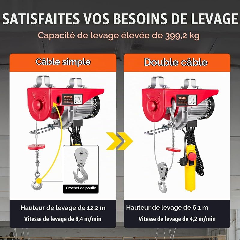 Palan Électrique, Charge Double Câble 400 kg, Télécommande Filaire 4,2 m, Hauteur Levage à Câble Simple 12 m, Élingue Simple Double, Arrêt d'Urgence, Palan Élévateur pour Garage, Entrepôt, Usine