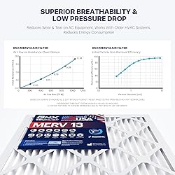BNX TruFilter 18x18x1 Air Filter MERV 13