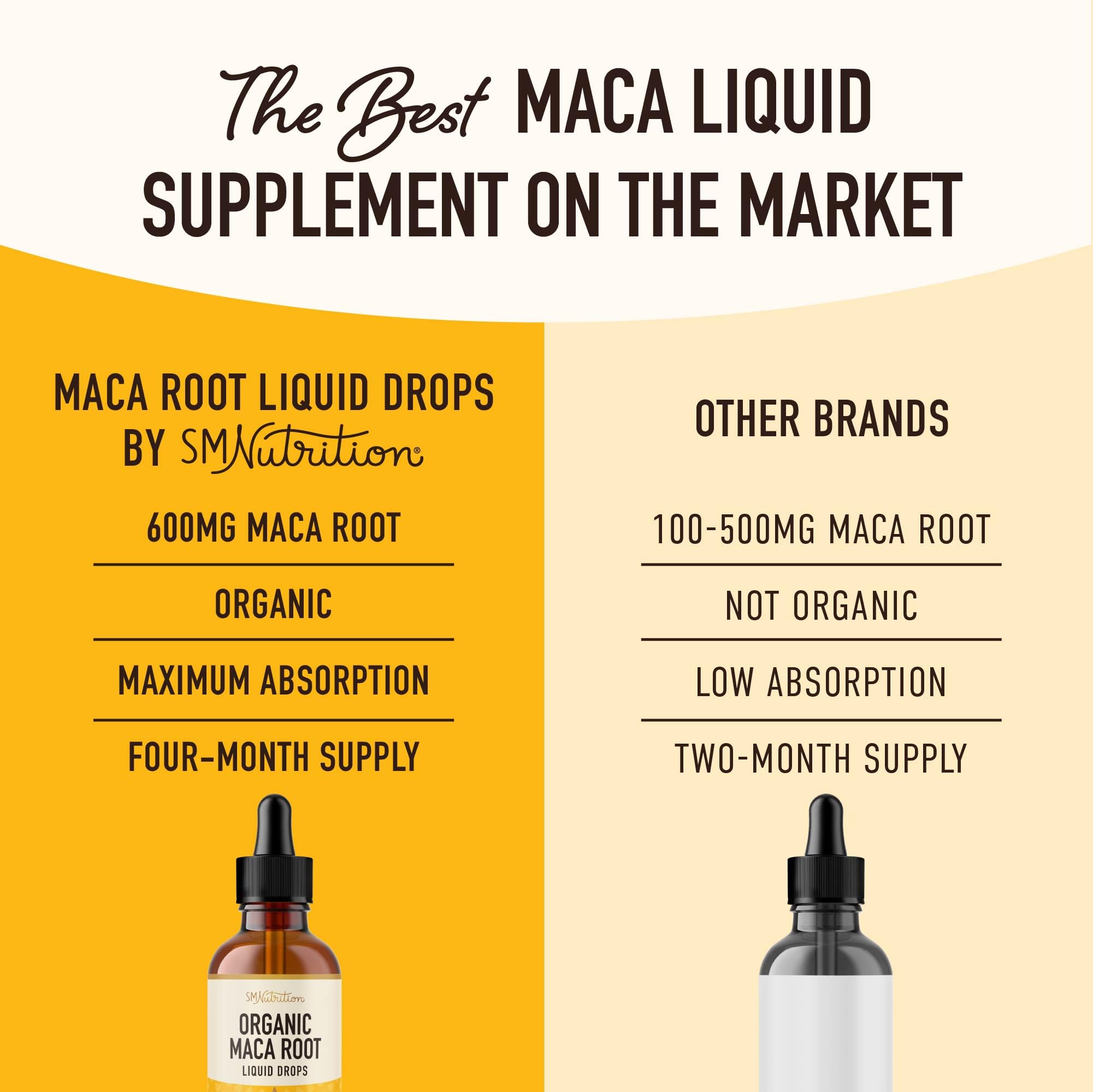 Maca Root Liquid Drops for Organic Energy Support for Women & Men | 2 Fluid Ounces | Support Hormone Balance, Mood, Energy & Fitness | Organic Maca Root for Women & Men | 4-Month Supply, 120 Servings