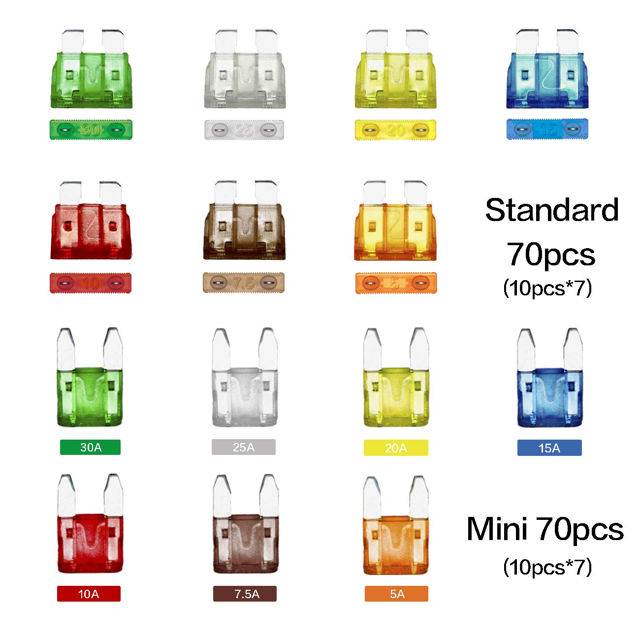 140 PCS Car Fuses Assortment Kit, Blade auto Fuses and Mini Flat Automotive Fuse kit 5A 7.5A 10A 15A 20A 25A 30A Car Motorcycle Truck SUV Automotive Replacement Fuses: Industrial & Scientific