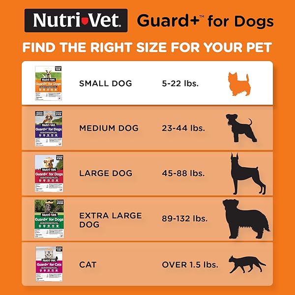 NUTRI-VET GUARD+ FOR DOGS – FLEA & TICK PREVENTION TREATMENT FOR DOGS 5-22 LBS. – WATERPROOF TOPICAL- 90 DAYS OF PROTECTION – 3 MONTHLY DOSES