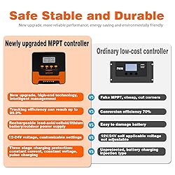 40A MPPT Solar Charge Controller: 12V/24V DC