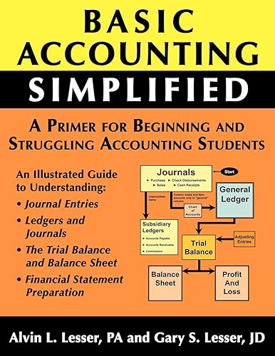 Download Basic Accounting Simplified PDF