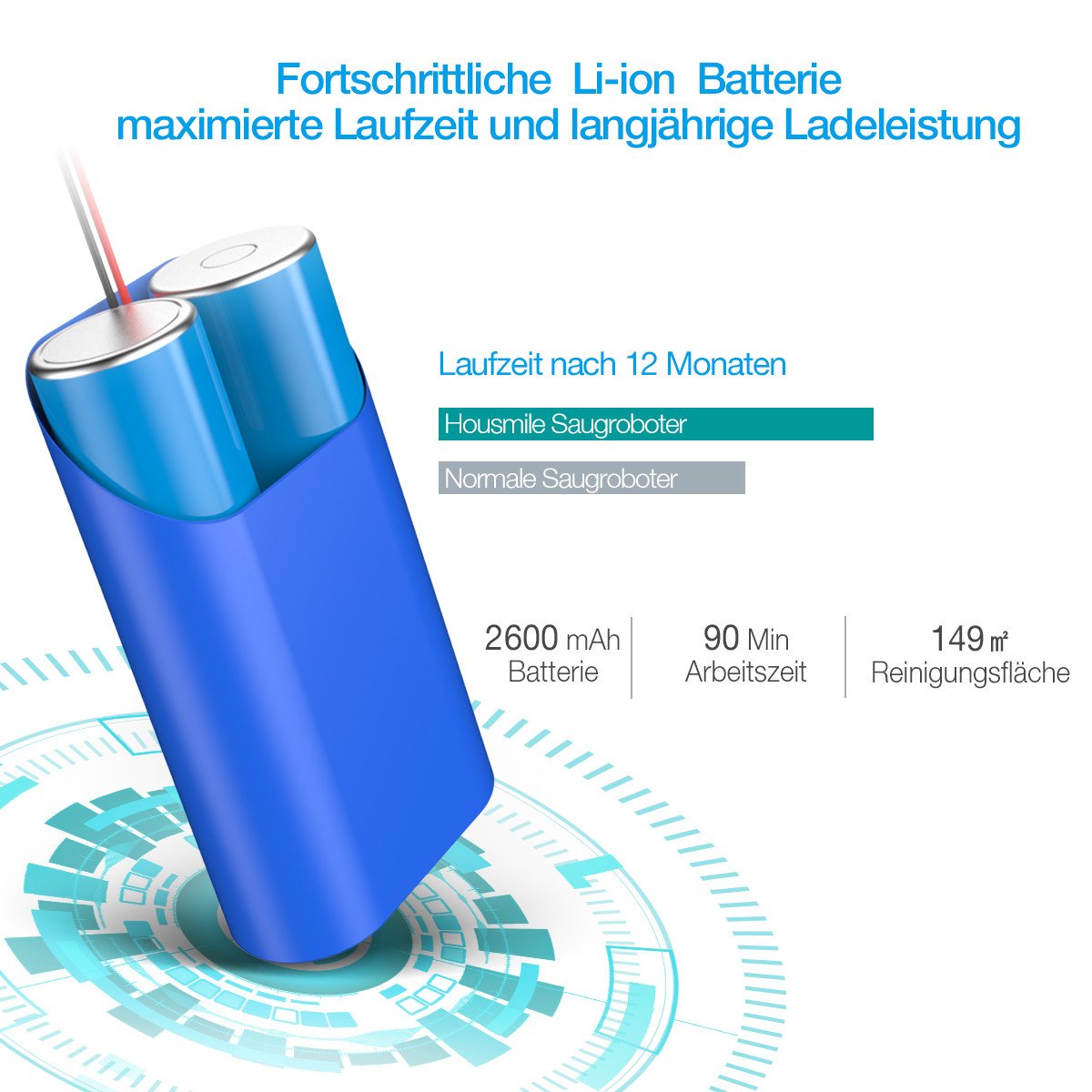 Housmile Saugroboter (90 Min Laufzeit, 10W), Energiesparender Staubsauger mit hoher Reinigungsleistung und intelligenter Navigation, für alle Böden, Ideal für Tierliebhaber und Allergiker, Schwarz