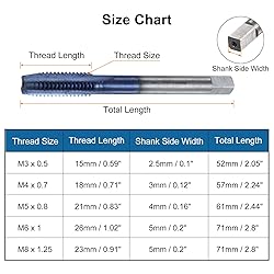 HARFINGTON 5pcs Metric Thread Tap Set M3 M4 M5 M6