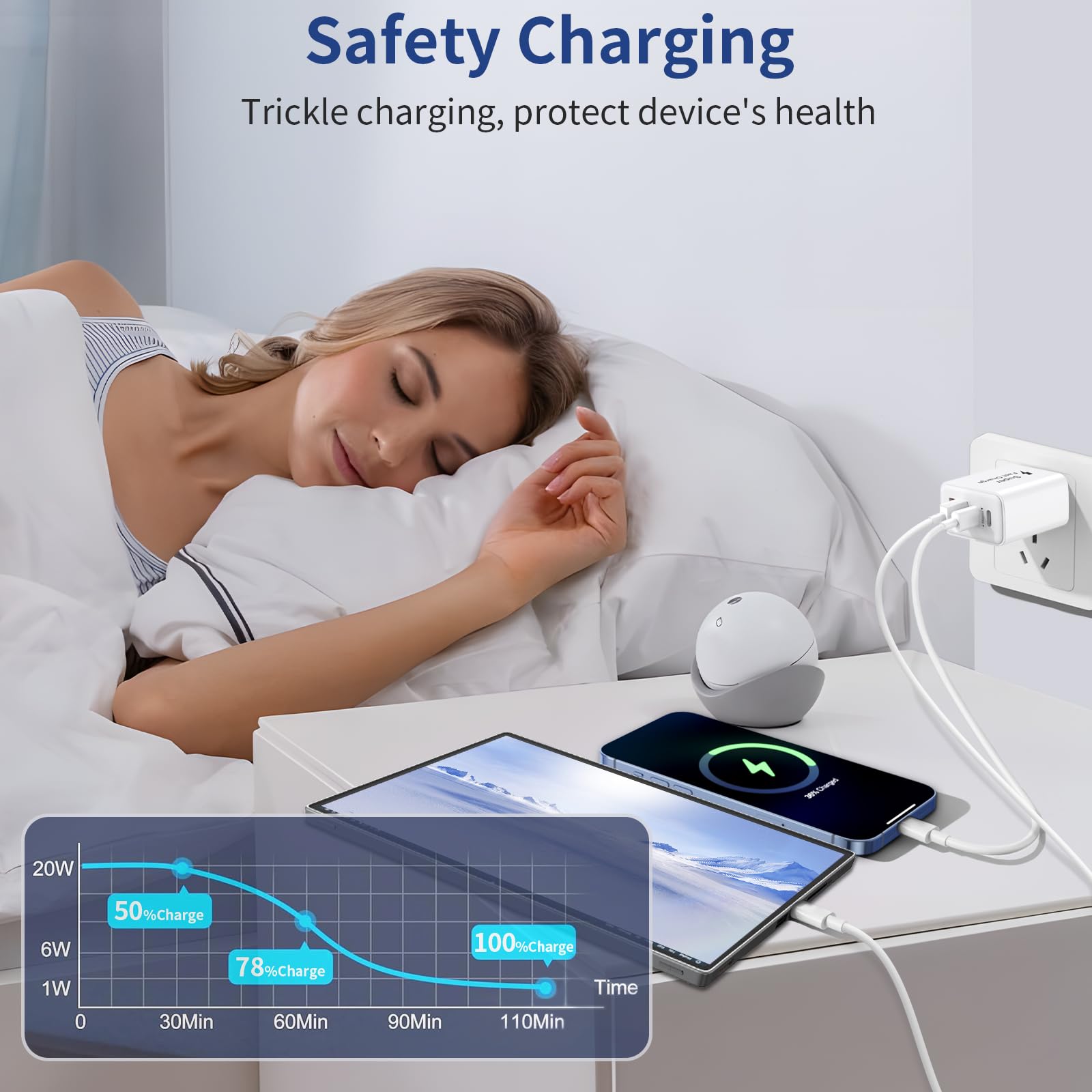 USB C Charger Block 40W, 2Pack 4-Port Type C Fast Charging Blocks PD USBC Plug Adapter + QC USB Wall Charger Cube Multiport Brick Compatible with iPhone 16 15 14 13 12 11 Pro Max XS, Samsung