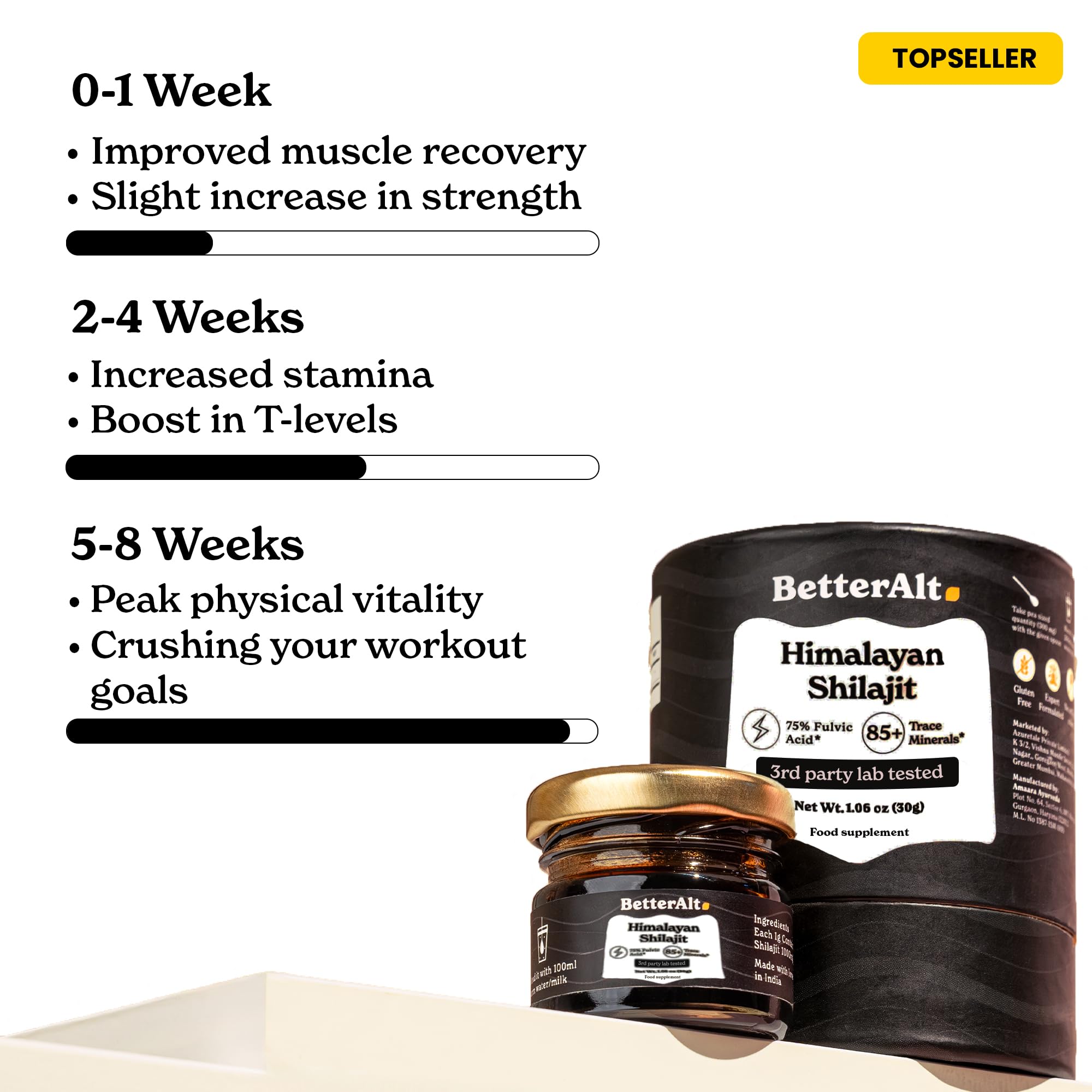 Better Alt Pure Himalayan Shilajit Resin | High Potency for Men & Women | 75 Servings for Stamina and Muscle Building, 85+ Trace Minerals, 75% Fulvic Acid, with Lab Test Report, 400mg