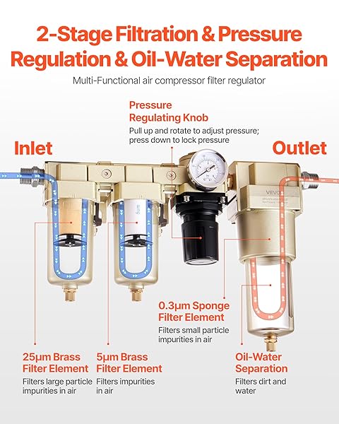 VEVOR AIR COMPRESSOR FILTER REGULATOR COMBO, 1/2″ NPT 3-STAGE 25ΜM & 5ΜM & 0.3ΜM COMPRESSED AIR DRYING SYSTEM WITH MICRON FILTERS & OIL-WATER SEPARATOR, SEMI-AUTO DRAIN, 175PSI MAX WORKING PRESSURE