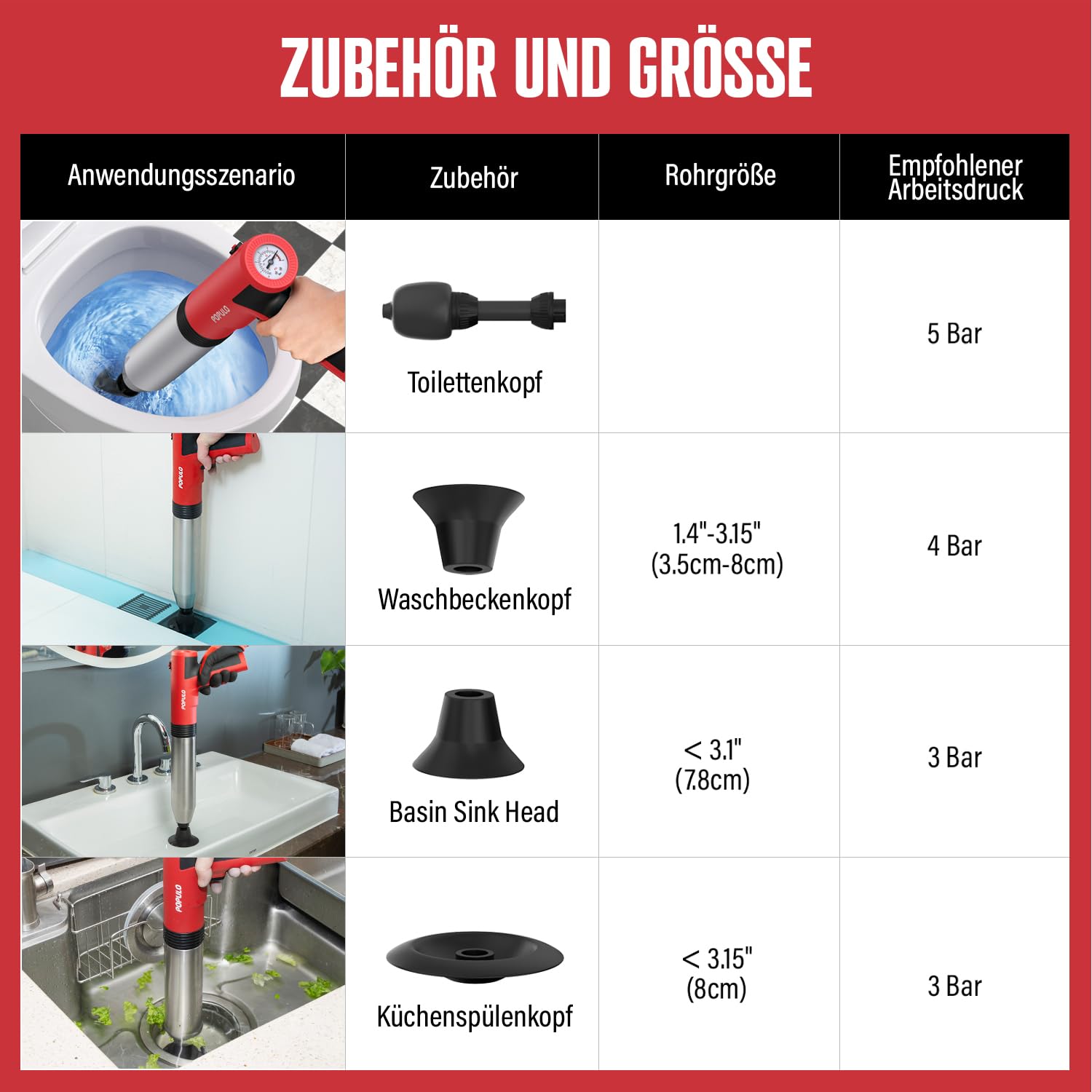 POPULO Elektrischer Abflussreiniger Pömpel WC-Saugglocke, Pömpel Abfluss Schneller Hochdruck Abflussreiniger, Strapazierfähig Vielseitiger Toilette Pömpel für Dusche, Toilette 6