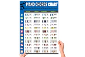 Jinlop Piano Chords Chart Poster for Beginners, Piano Chords Scales & Music Theory Chart for Piano Players Teachers Gifts(A4 