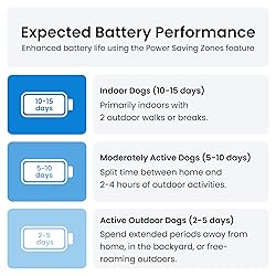 Tractive GPS Pet Tracker for Dogs - Waterproof, GPS