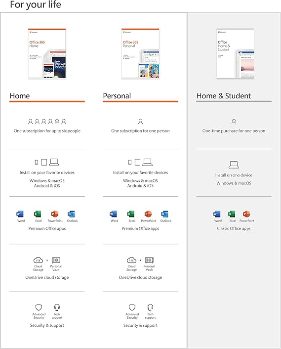 Location Of Outbox On Microsoft Office 365 For Mac