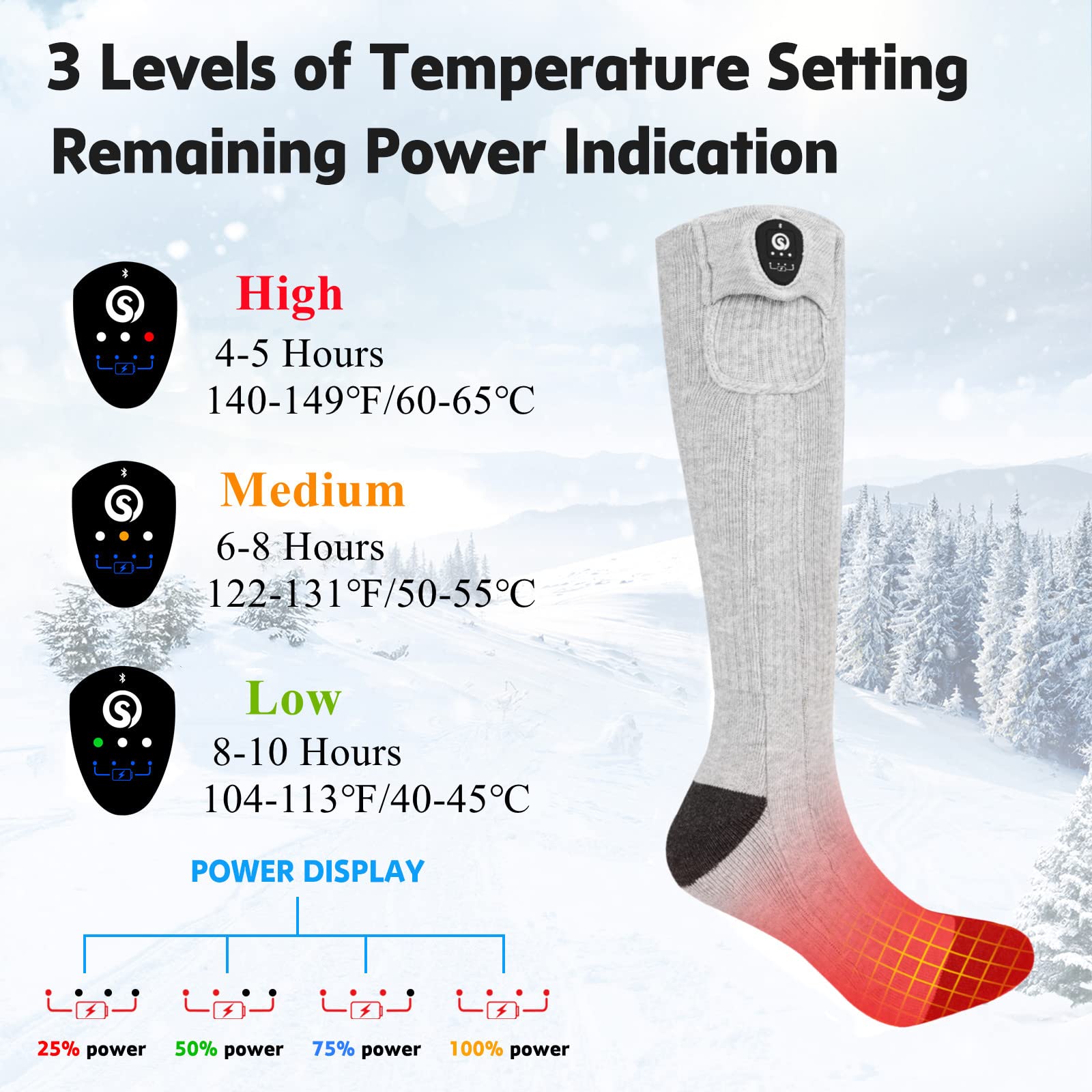View 3