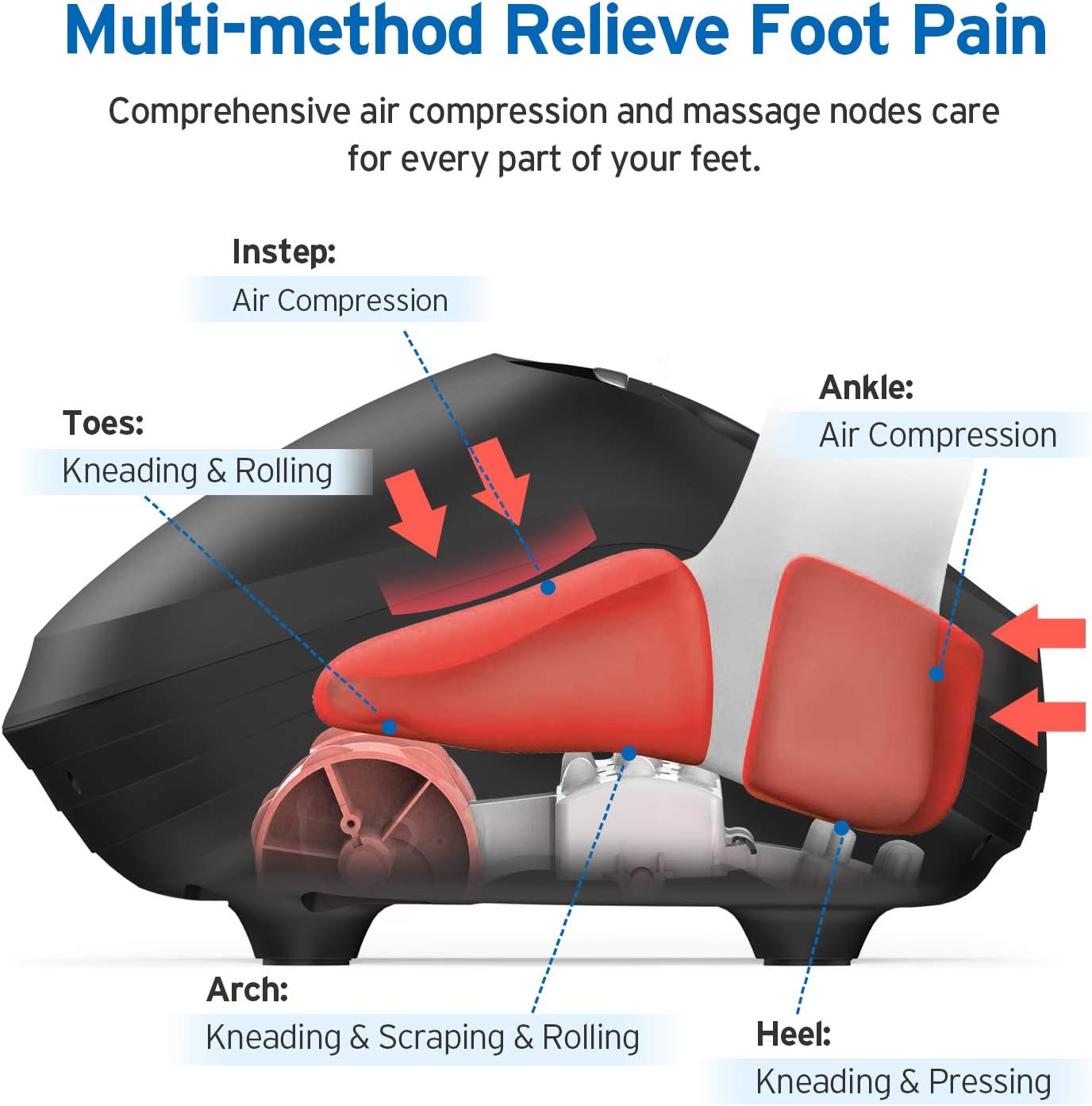 Foot Massager Machine with Heat, Etekcity Shiatsu Electric Foot Massage with Deep Kneading & Air Compression, App Control, Relief for Plantar Fasciitis, Pain and Circulation, Size 12: Health & Personal Care