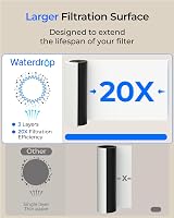 Waterdrop WD-UL12A StanFit Under Sink Water Filter 11,000 gal NSF 42 view 5