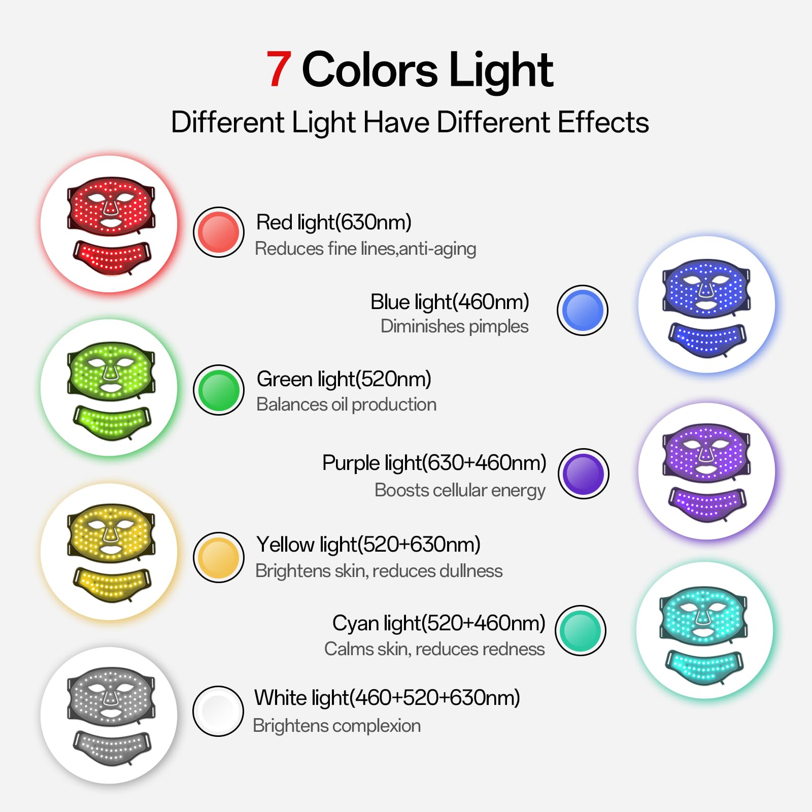 Facego Red Light Mask for Face and Neck - Facial Skin Care Device, Portable, Lightweight, Rechargeable and Ergonomic Design for Home (Black)