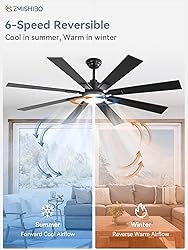 ZMISHIBO 62 inch Large Ceiling Fans with Lights and