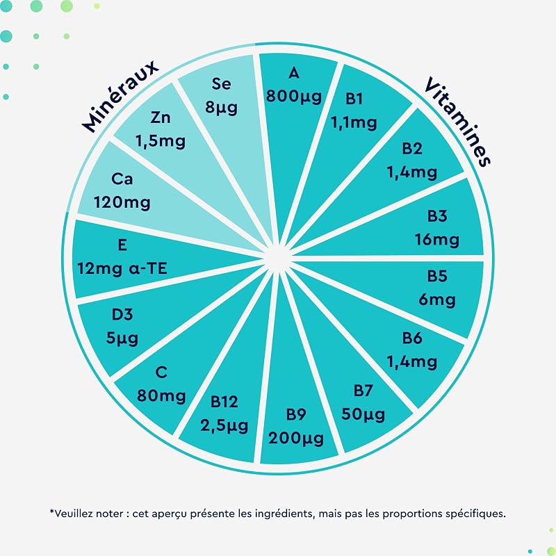 Multivitamines et Minéraux – Format Économique 450 Comprimés à Partager – Avec Zinc, Sélénium, Calcium, Biotine, Vitamines A, B1, B2, B3, B6, C et D3 – Immunité, Fatigue, Muscles, Os et Peau