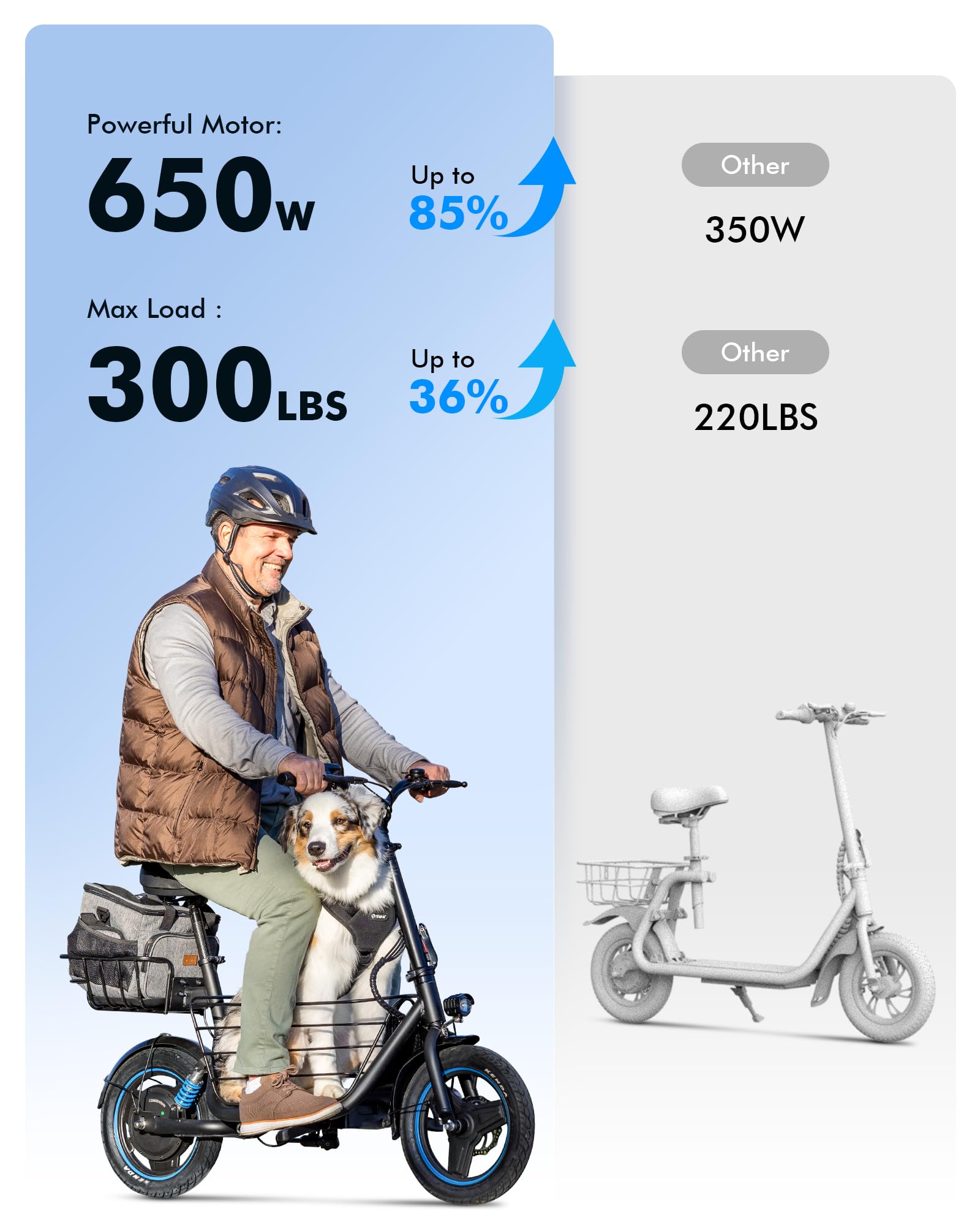 Gyroor C1 Plus Electric Scooter for Adults with Seat & Pet Basket - 30 Miles Range 650W Motor 48V 13.5Ah Battery 18.6MPH 14