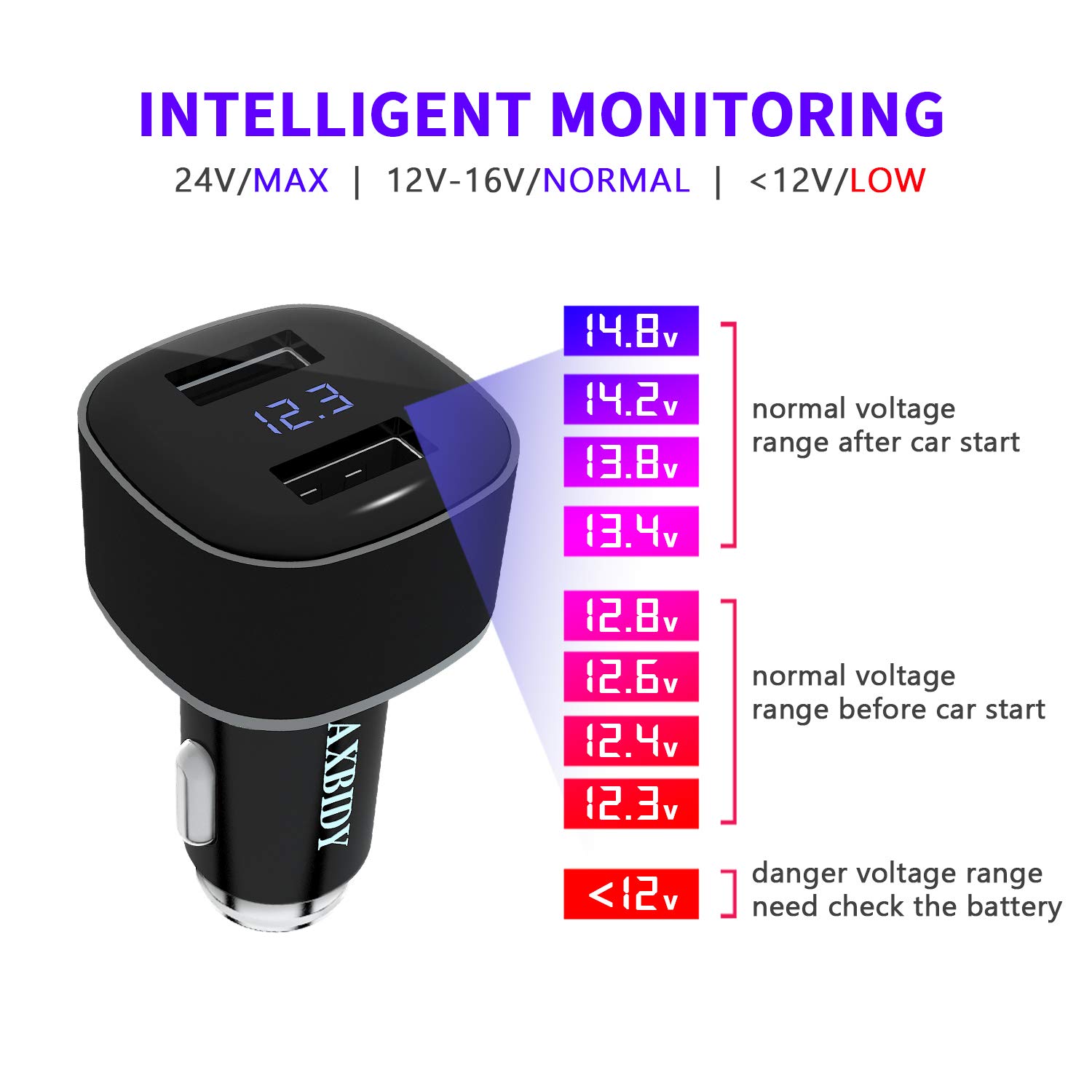 Fast Car Charge,AXBIDY 24W Dual Smart USB Car Charge Adapter with LED Display Car Voltage Detector for Smart Phone and Galaxy S9, S8, S7, S6, Edge, Note8(Black)