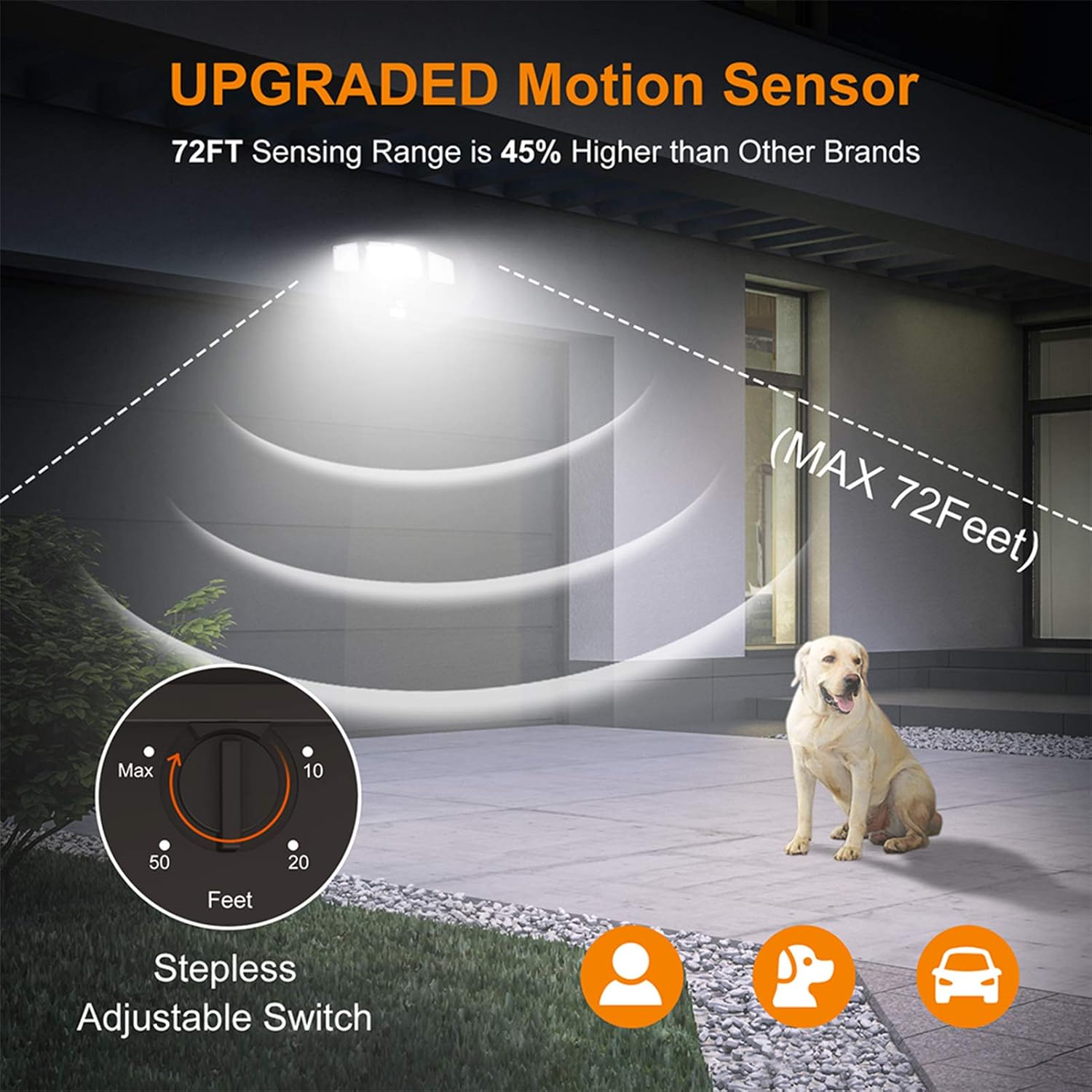 LEPOWER 35W LED Security Lights Motion Sensor Light Outdoor, 3500LM Motion Security Light, 5500K, IP65 Waterproof, 3 Head Motion Detected Flood Light for Garage, Yard, Entryways (NOT Solar Powered) - - 