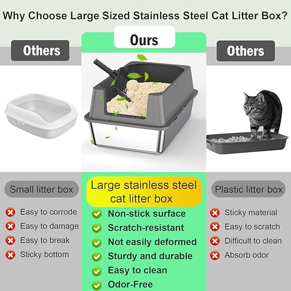 XXXXL STAINLESS STEEL CAT LITTER BOX WITH HIGH SIDES, 29″ X 21″ X 14″ EXTRA LARGE CAT LITTER BOX FOR BIG CATS AND OVERWEIGHT CATS HIGH SIDES NON-STICK EASY TO CLEAN.