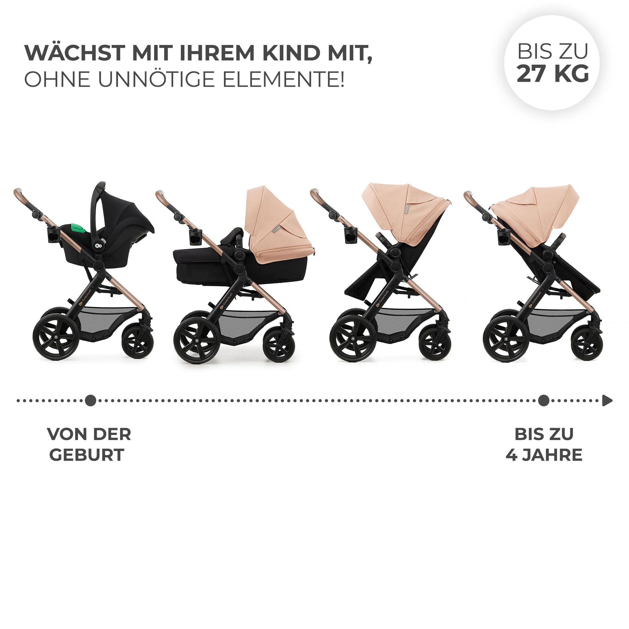 Kinderkraft MOOV 2 Kinderwagen 3 in 1 Kinderwagenset bis 22 kg mit Kindersitz I-SIZE 40-75 cm, Buggy Funktion, Liegeposition verstellbar, Große ausziehbare Verdeck, Eva-Schaum-Räder, Beige 4