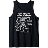Amazon.com: Cybersecurity Solving Flowchart Funny T-Shirt : Clothing ...