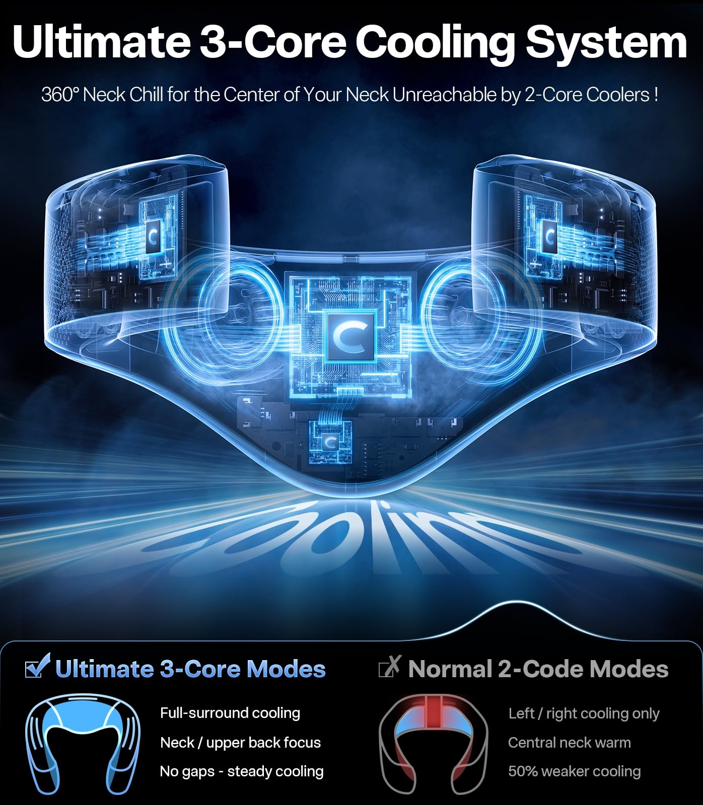 TORRAS COOLiFY Cyber 2025 Flagship AI Neck Air Conditioner, Ultimate Immersive Cooling Portable Neck Fan【No.1 Coolest & Max Cooling Area】 Neck Fans that Blow Cold Air 6000 mah Rechargeable for Gifts