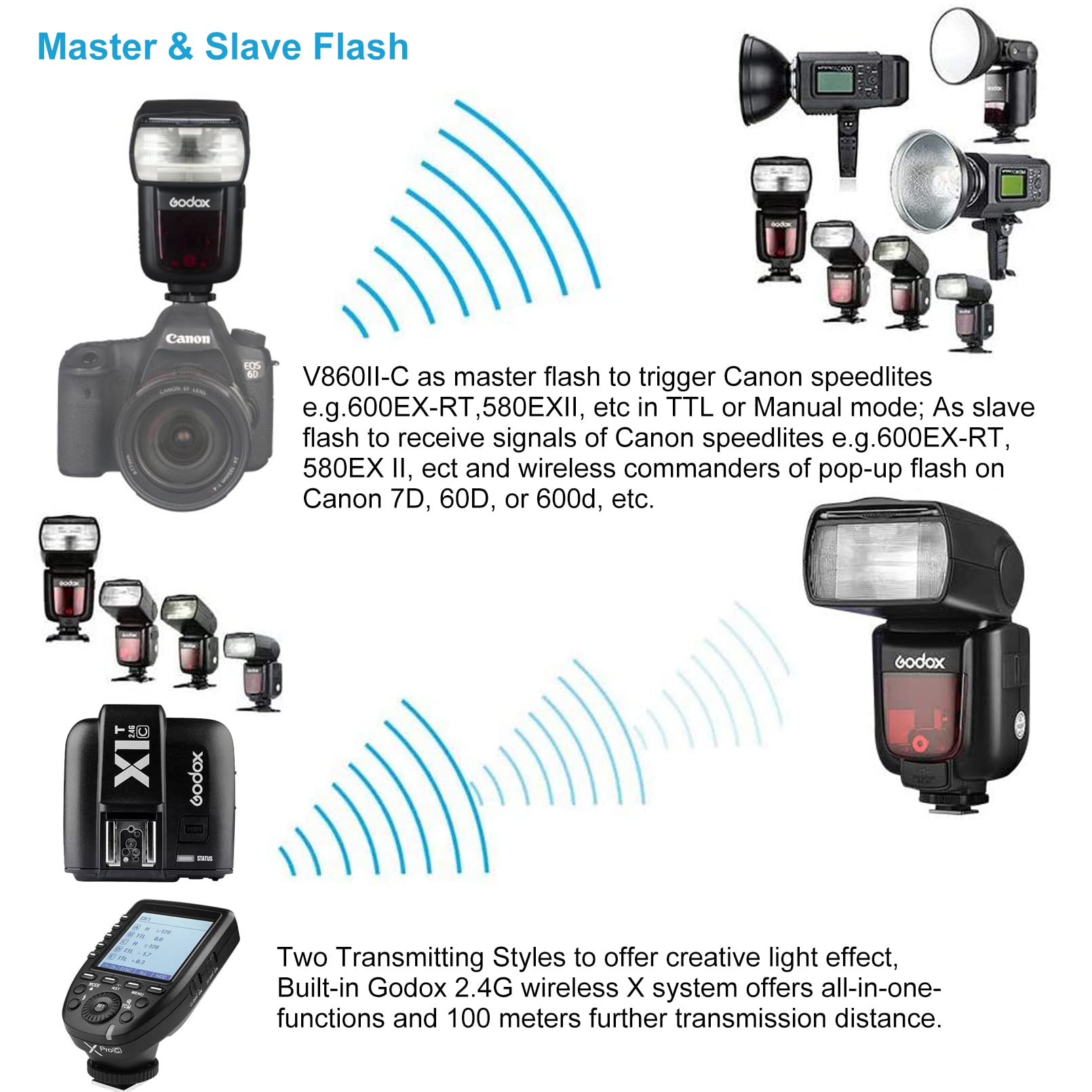 Godox V860II-C V860IIC Camera Flash Speedlite for Canon, 2.4G TTL Flash Speedlight GN60 1/8000s HSS, Rechargable Li-ion Battery, 650 Full Power Flashes, External Flash Compatible for Canon EOS Cameras