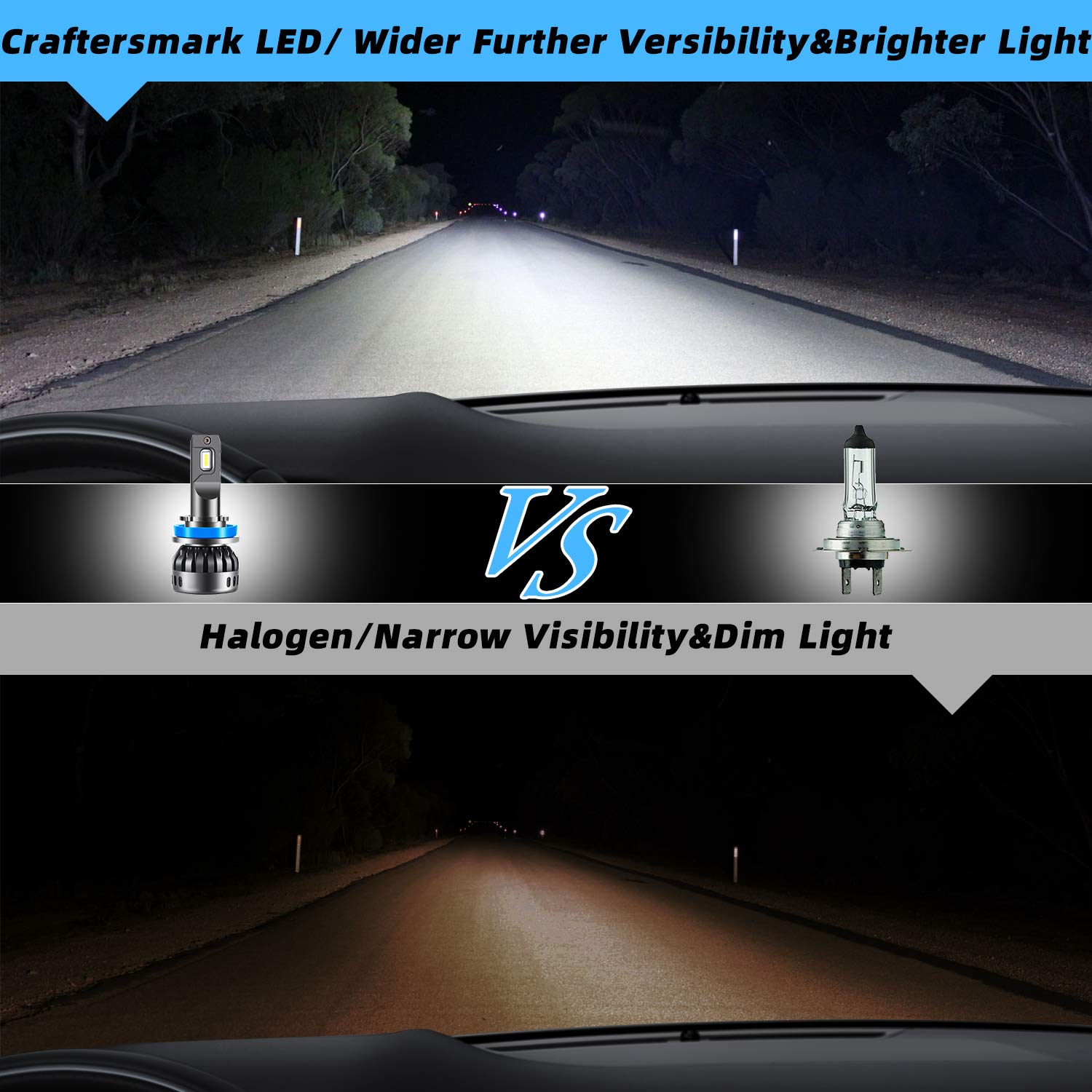 H11 LED Headlight Bulb, Craftersmark Super Bright H11/H8/H9 Headlight Bulbs with Cooling Fan, Waterproof LED Headlight 12,000lm 6000K 60W Cool White