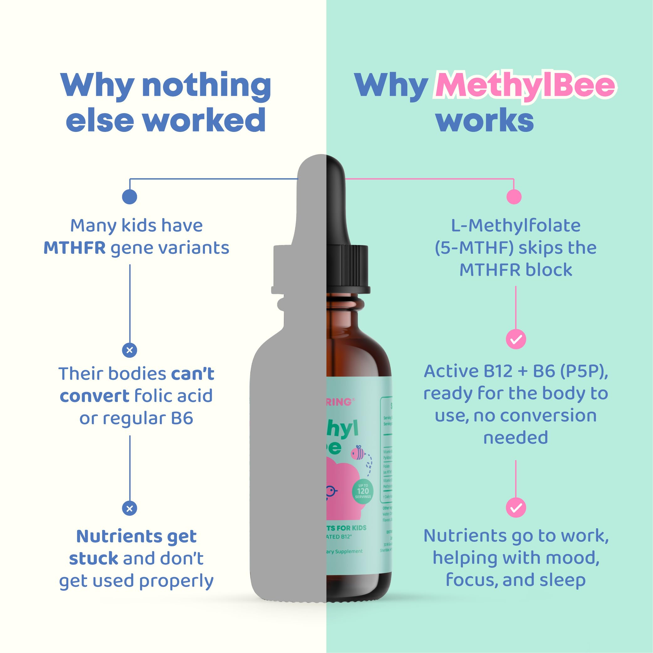 JoySpring Methylfolate for Kids | 5-MTHF Plus Methyl B12 with B6 (P5P) - MethylBee - MTHFR Supplement Kids B12 Vitamin | Folinic Acid Alternative | Berry Lemonade Drops | 30 Servings