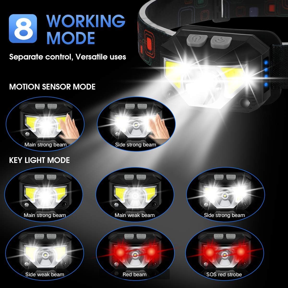 Headlamp Flashlight, LHKNL 1100 Lumen Ultra-Light Bright LED Rechargeable Headlight with White Red Light, 2-PACK Waterproof Motion Sensor Head Lamp, 8 Modes for Outdoor Camping Cycling Running Fishing - - 