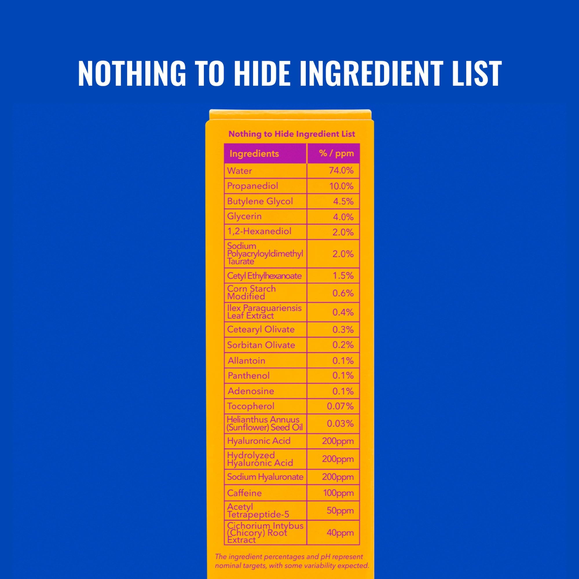 Good Molecules Yerba Mate Wake Up Eye Gel - Hydrating Under Eye Gel Cream with Hyaluronic Acid and Caffeine - Target Dark Circles and Puffiness - Skin Care for Face