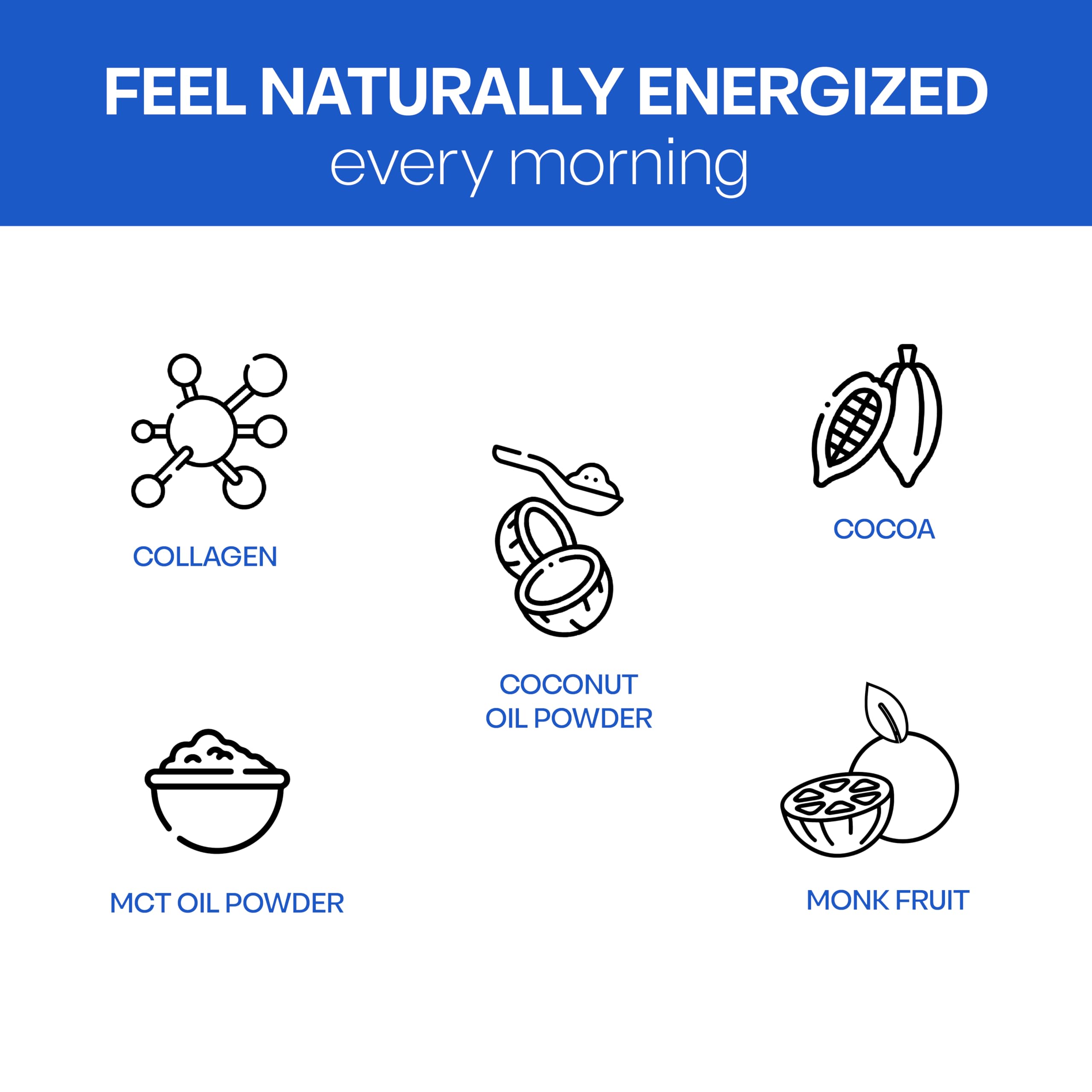 NutriBreakfast by Nutrillermo/Keto Protein Collagen Powder with MCT Oil/MCT Oil Powder/Keto Collagen Peptides with Grass-Fed Bovine Collagen Type I & III (15.9, Chocolate)