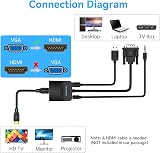 VENTION VGA to HDMI Adapter Converter 1080P Audio Cable 0.5m for Monitor Laptop view 2
